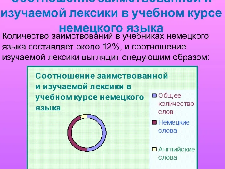 Соотношение заимствованной и изучаемой лексики в учебном курсе немецкого языка