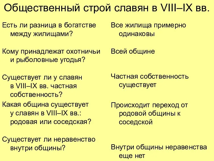 Общественный строй славян в VIII–IX вв. Есть ли разница в