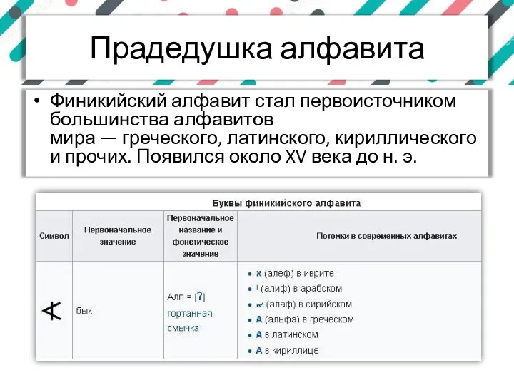 Прадедушка алфавита Финикийский алфавит стал первоисточником большинства алфавитов мира —