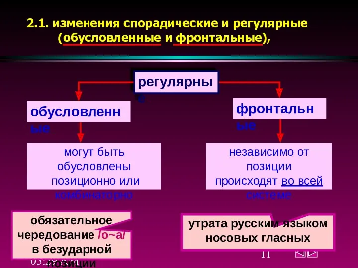 11/17/2022 05:29 AM 2.1. изменения спорадические и регулярные (обусловленные и фронтальные), могут быть