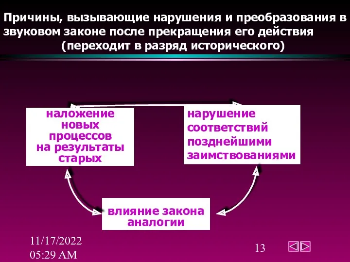 11/17/2022 05:29 AM наложение новых процессов на результаты старых нарушение соответствий позднейшими заимствованиями