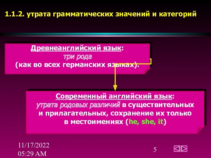 11/17/2022 05:29 AM 1.1.2. утрата грамматических значений и категорий Древнеанглийский язык: три рода