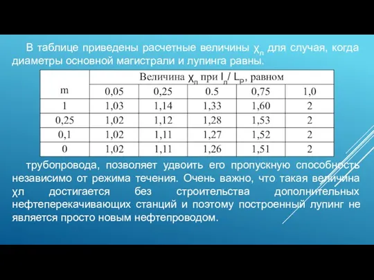 В таблице приведены расчетные величины χл для случая, когда диаметры