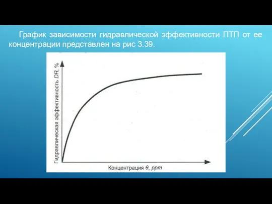 График зависимости гидравлической эффективности ПТП от ее концентрации представлен на рис 3.39.