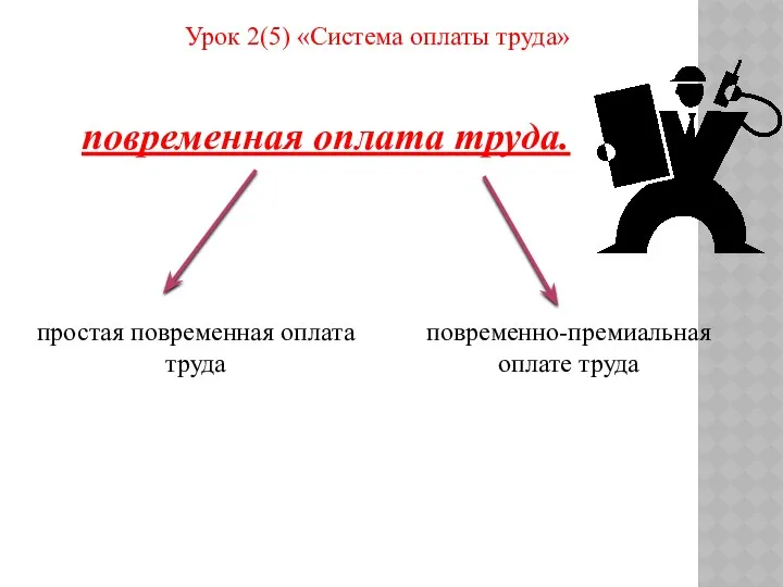 Урок 2(5) «Система оплаты труда» повременная оплата труда. простая повременная оплата труда повременно-премиальная оплате труда