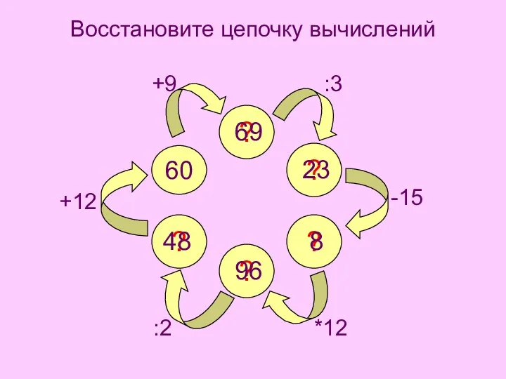 Восстановите цепочку вычислений ? ? ? ? ? 60 +9