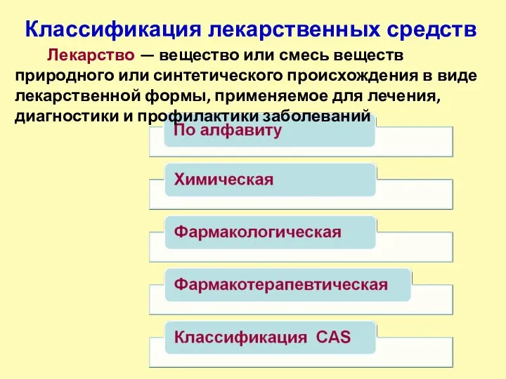 Классификация лекарственных средств Лекарство — вещество или смесь веществ природного