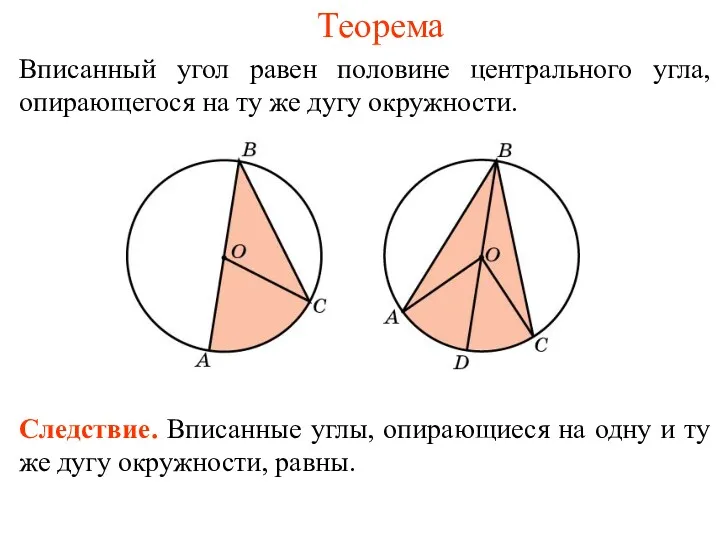 Теорема Вписанный угол равен половине центрального угла, опирающегося на ту же дугу окружности.