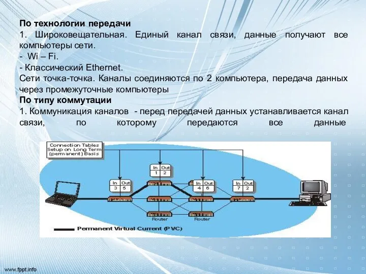 По технологии передачи 1. Широковещательная. Единый канал связи, данные получают все компьютеры сети.