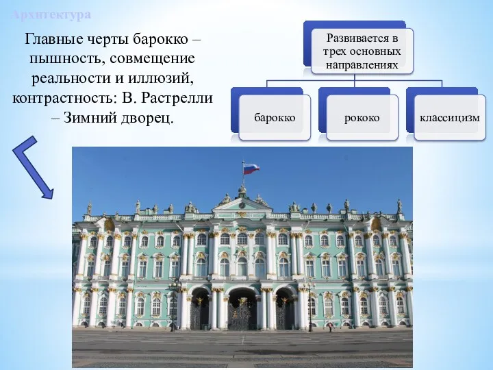 Главные черты барокко – пышность, совмещение реальности и иллюзий, контрастность: В. Растрелли – Зимний дворец. Архитектура