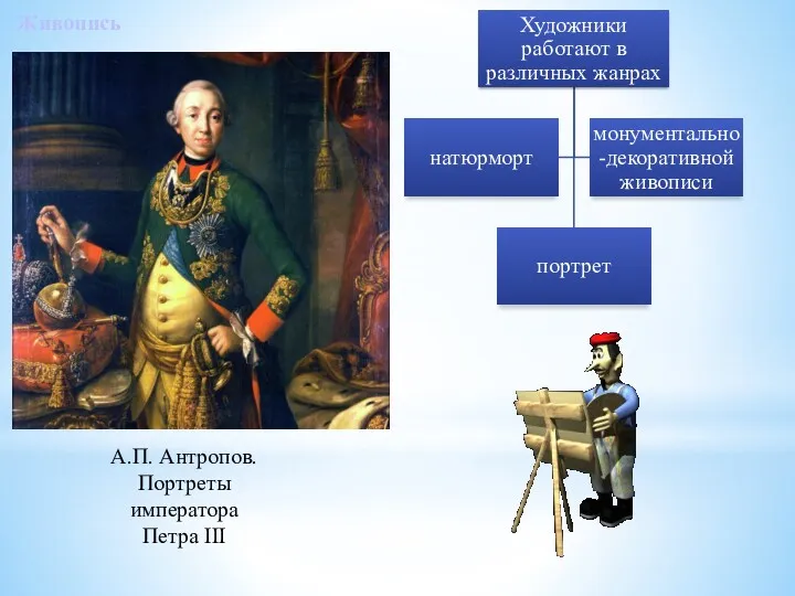 А.П. Антропов. Портреты императора Петра III Живопись