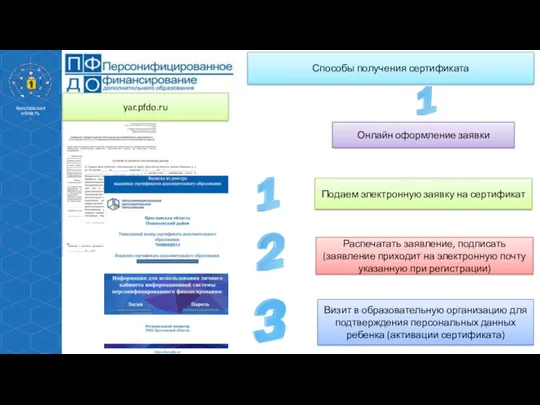 Способы получения сертификата yar.pfdo.ru Визит в образовательную организацию для подтверждения