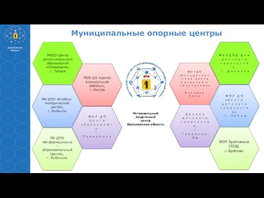 МОУ ДО «Центр детского творчества», г. Любим МБУДОД Дом детского