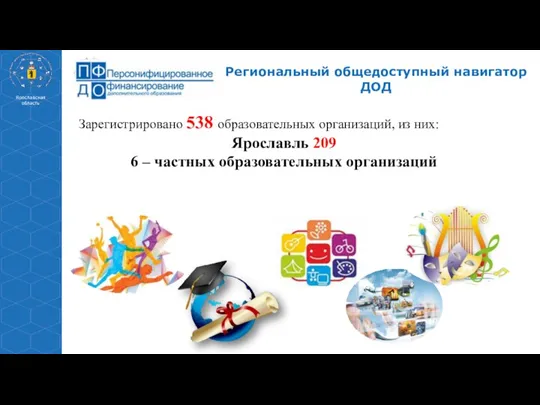 Ярославская область Зарегистрировано 538 образовательных организаций, из них: Ярославль 209