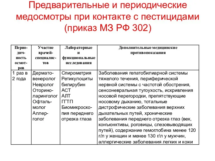 Предварительные и периодические медосмотры при контакте с пестицидами (приказ МЗ РФ 302)