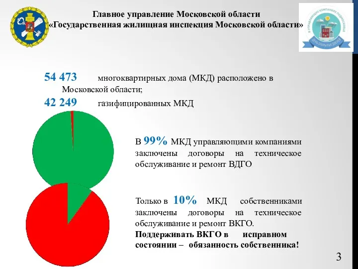 3 54 473 многоквартирных дома (МКД) расположено в Московской области;