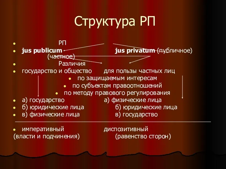 Структура РП РП jus publicum jus privatum (публичное) (частное) Различия