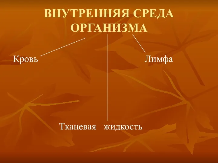 ВНУТРЕННЯЯ СРЕДА ОРГАНИЗМА Кровь Лимфа Тканевая жидкость