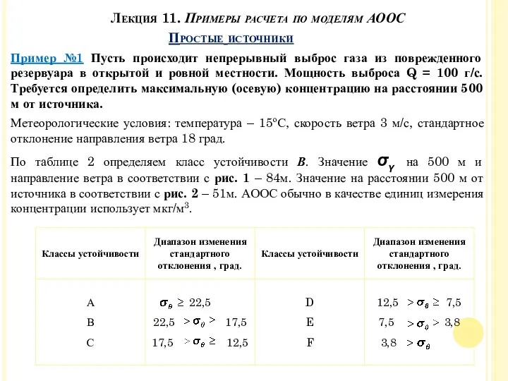 Лекция 11. Примеры расчета по моделям АООС Простые источники Пример