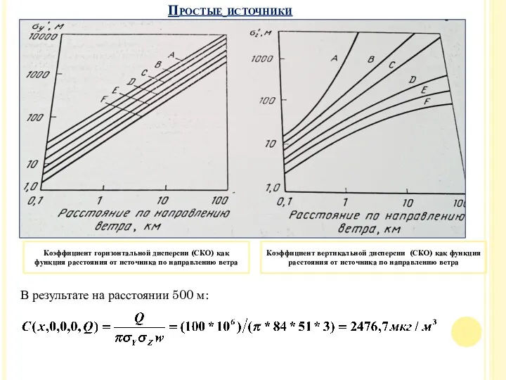 Простые источники В результате на расстоянии 500 м: Коэффициент горизонтальной