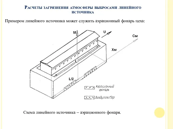 Примером линейного источника может служить аэрационный фонарь цеха: Расчеты загрязнения