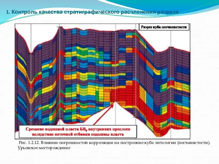 1. Контроль качества стратиграфического расчленения разреза