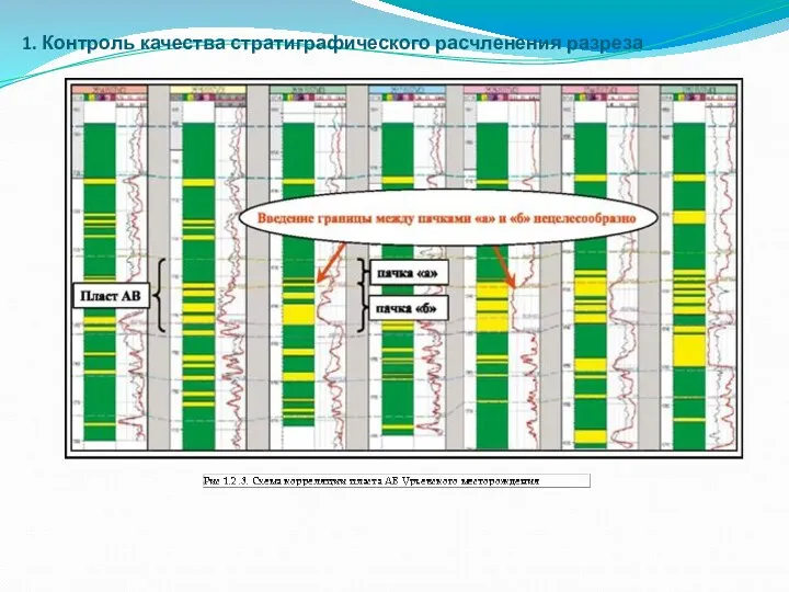 1. Контроль качества стратиграфического расчленения разреза