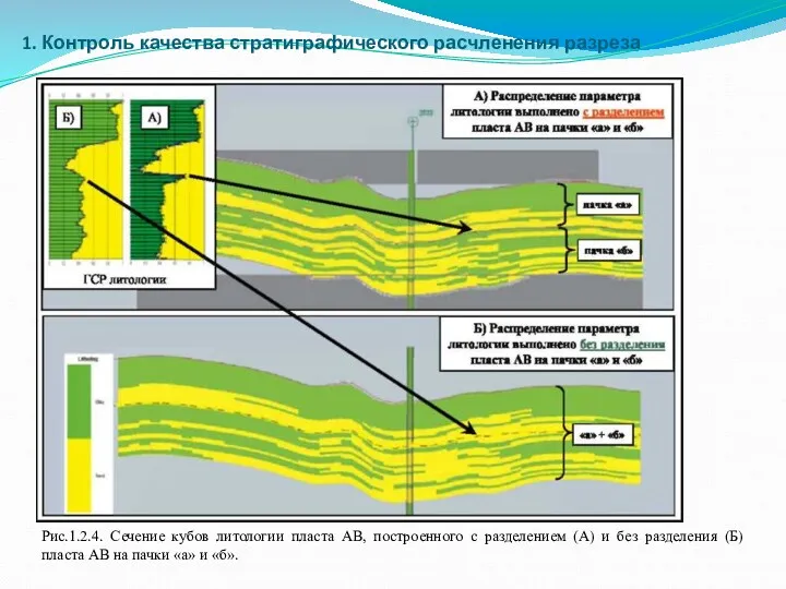 1. Контроль качества стратиграфического расчленения разреза Рис.1.2.4. Сечение кубов литологии