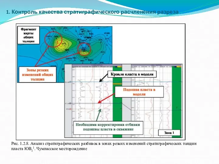 1. Контроль качества стратиграфического расчленения разреза