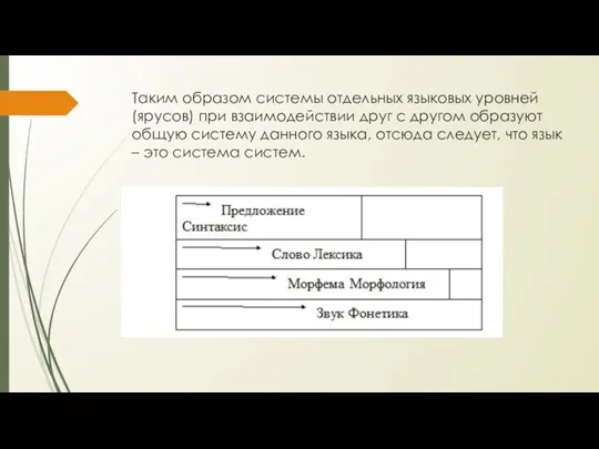 Таким образом системы отдельных языковых уровней (ярусов) при взаимодействии друг с другом образуют