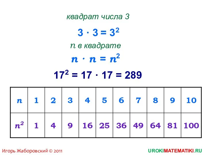 3 · 3 квадрат числа 3 = 32 п · п п в