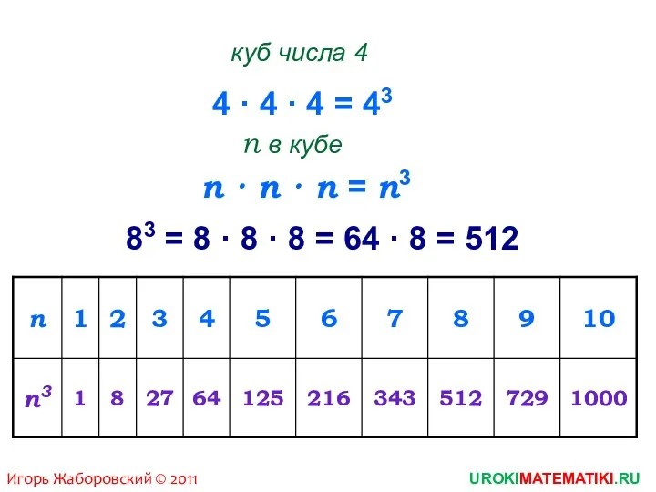 4 · 4 · 4 куб числа 4 = 43