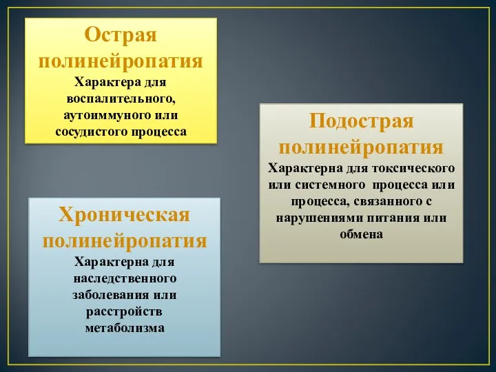 Острая полинейропатия Характера для воспалительного, аутоиммуного или сосудистого процесса Подострая