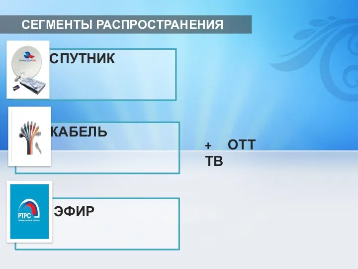 СЕГМЕНТЫ РАСПРОСТРАНЕНИЯ + ОТТ ТВ