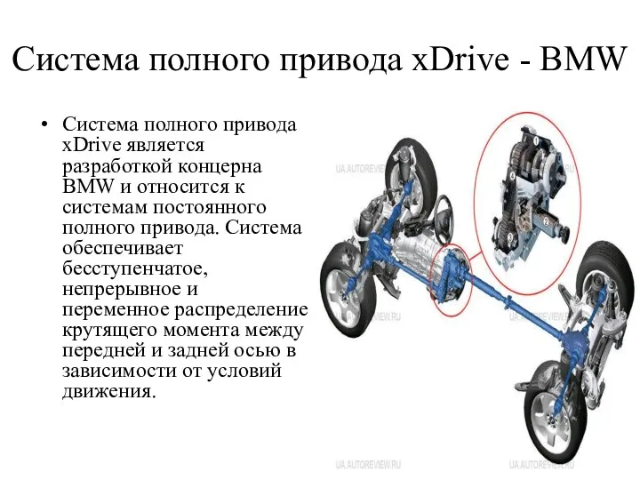 Cистема полного привода xDrive - BMW Cистема полного привода xDrive