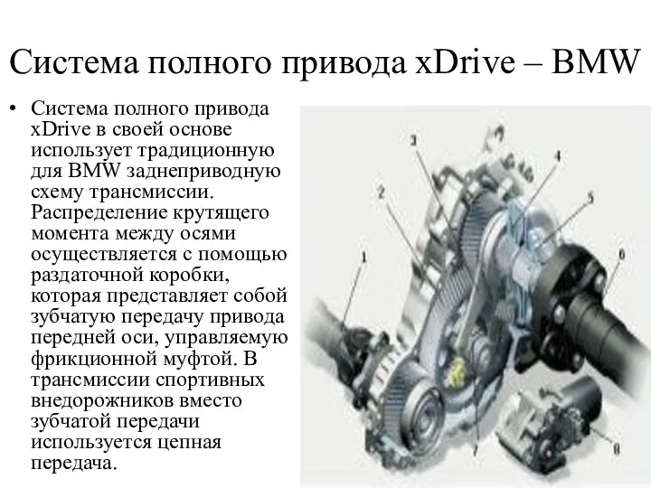 Cистема полного привода xDrive – BMW Система полного привода xDrive
