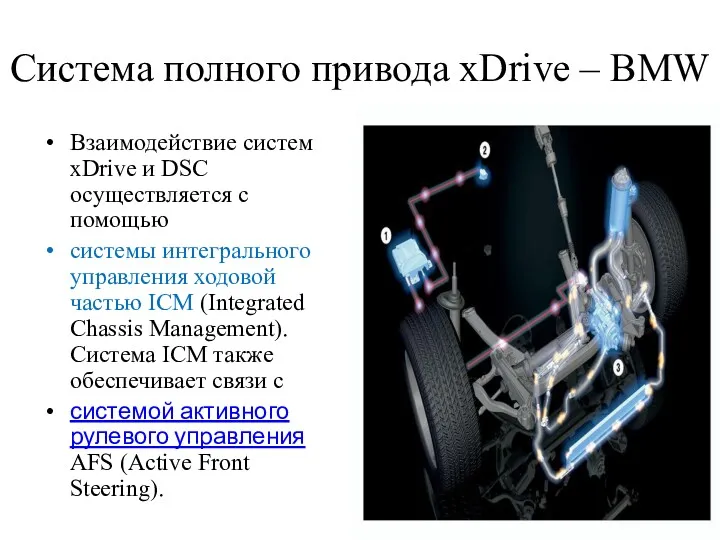 Cистема полного привода xDrive – BMW Взаимодействие систем xDrive и