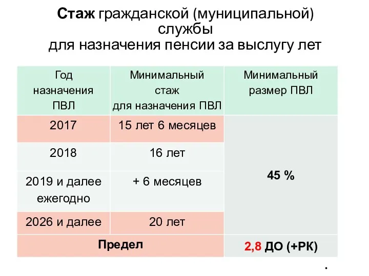 Стаж гражданской (муниципальной) службы для назначения пенсии за выслугу лет