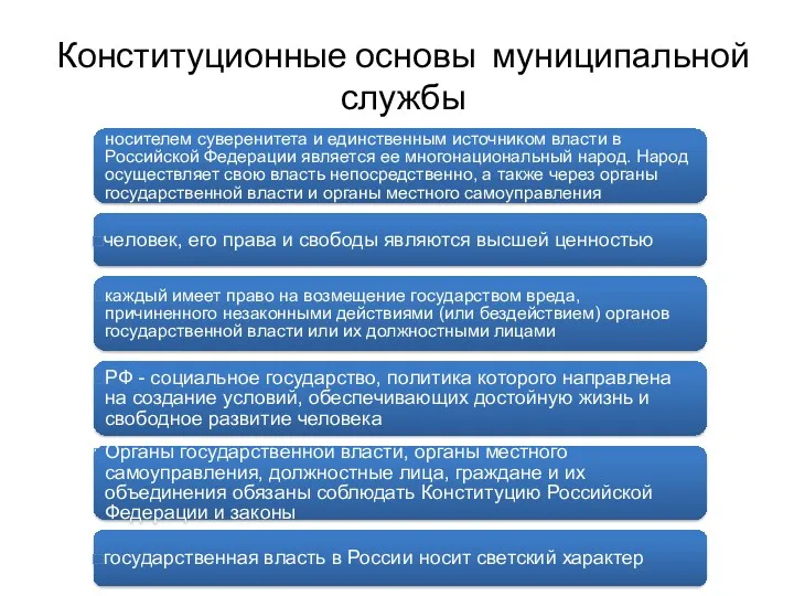 Конституционные основы муниципальной службы носителем суверенитета и единственным источником власти