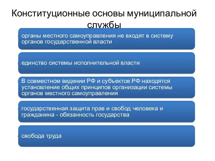 Конституционные основы муниципальной службы органы местного самоуправления не входят в