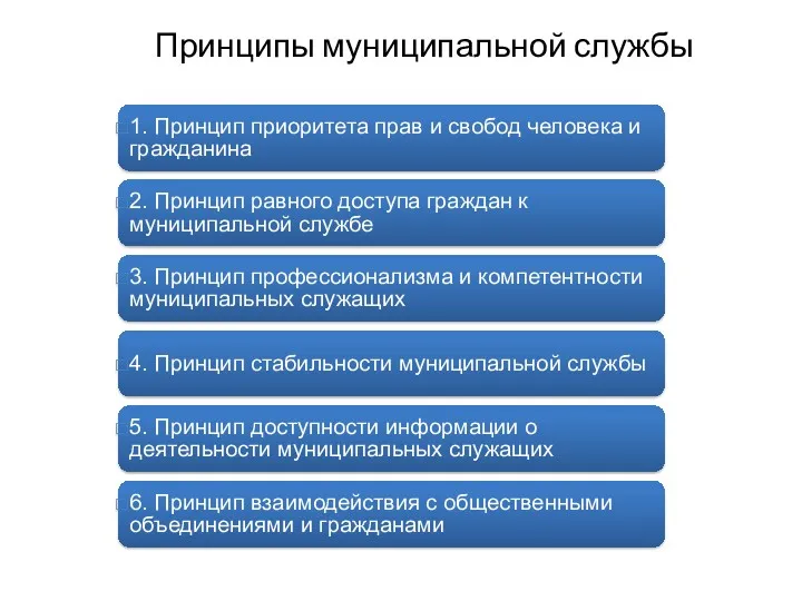 Принципы муниципальной службы 1. Принцип приоритета прав и свобод человека