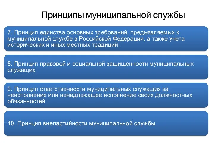 Принципы муниципальной службы 7. Принцип единства основных требований, предъявляемых к