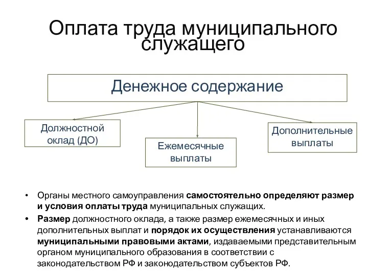 Оплата труда муниципального служащего Должностной оклад (ДО) Денежное содержание Дополнительные