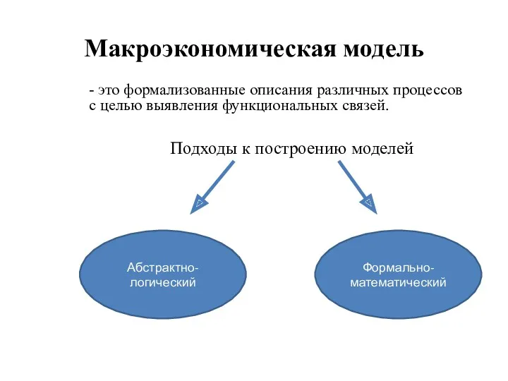 Макроэкономическая модель - это формализованные описания различных процессов с целью