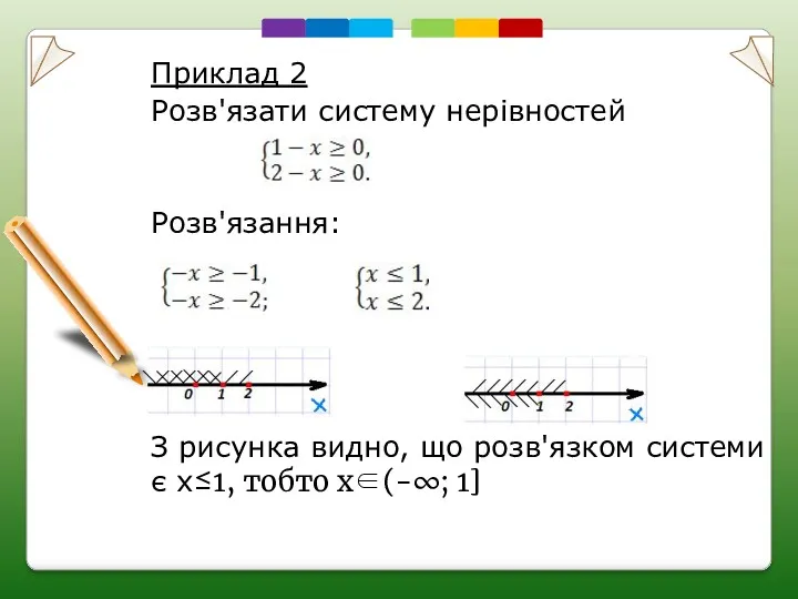 Приклад 2 Розв'язати систему нерівностей Розв'язання: або З рисунка видно, що розв'язком системи