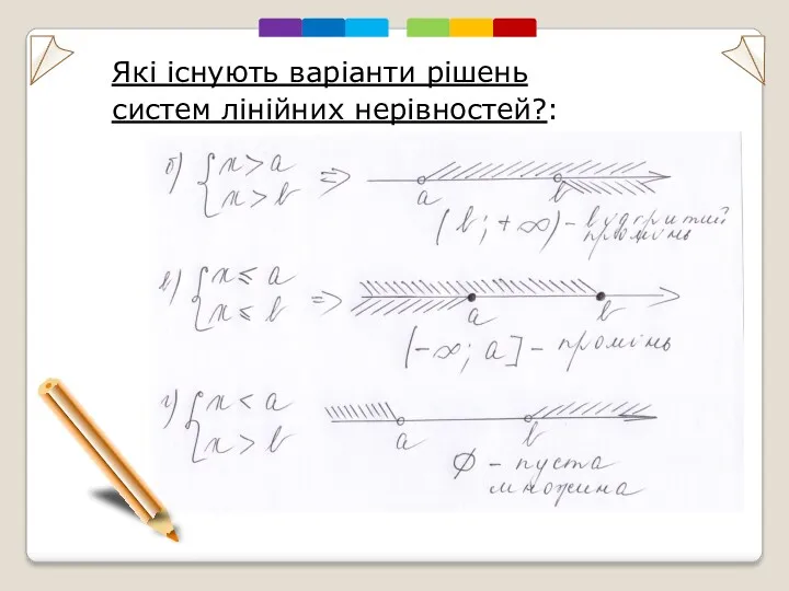 Які існують варіанти рішень систем лінійних нерівностей?: