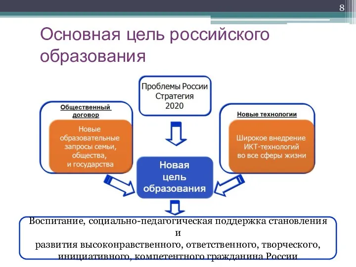 Основная цель российского образования Воспитание, социально-педагогическая поддержка становления и развития