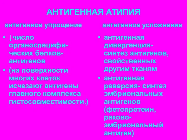 АНТИГЕННАЯ АТИПИЯ антигенное упрощение антигенное усложнение ↓число органоспецифи-ческих белков-антигенов (на