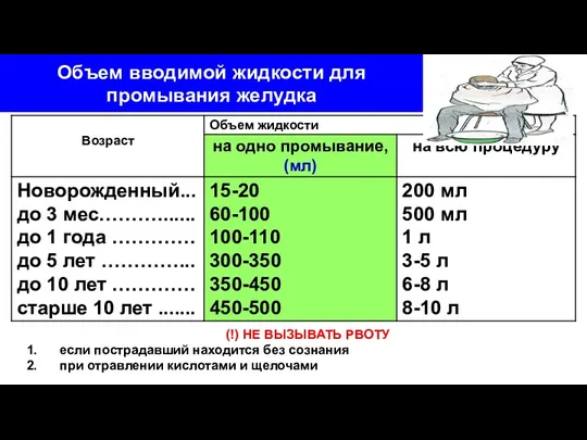 Объем вводимой жидкости для промывания желудка (!) НЕ ВЫЗЫВАТЬ РВОТУ