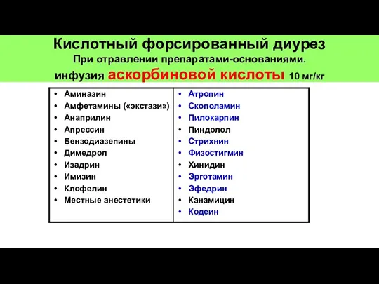 Кислотный форсированный диурез При отравлении препаратами-основаниями. инфузия аскорбиновой кислоты 10 мг/кг